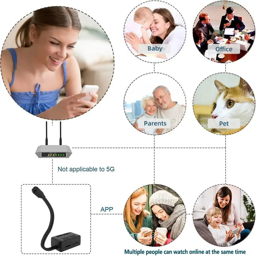 Avelena | Versteckte Spy Cam mit 360° faltbarem Objektiv - kabellose Mini-Kamera