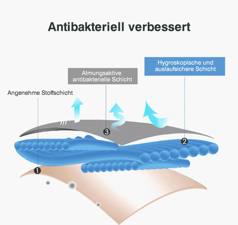 Avelena | Physiologische Unterwäsche für Damen