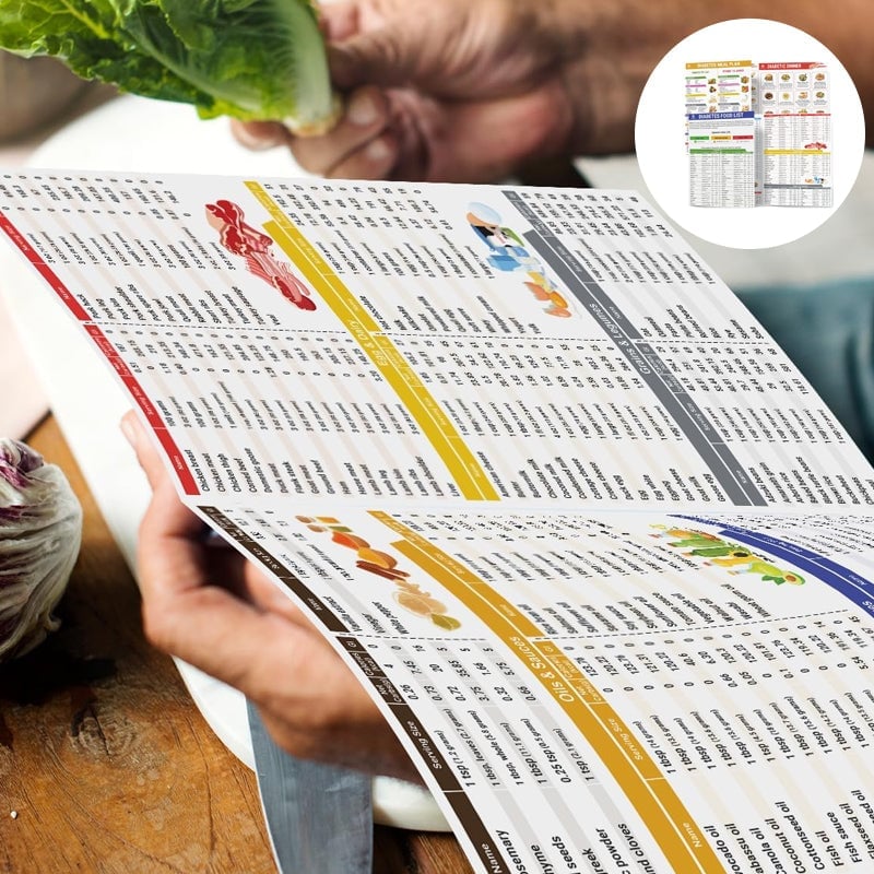 Avelena | Set aus 2 Fodmap-DiagrammenIBS-Symptomlindernde Lebensmittel-Liste