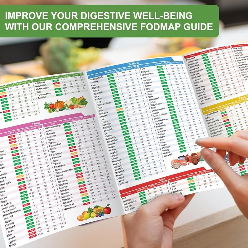 Avelena | Set aus 2 Fodmap-DiagrammenIBS-Symptomlindernde Lebensmittel-Liste