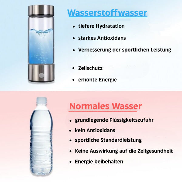 Avelena | Wasserstoff-Wasserflasche