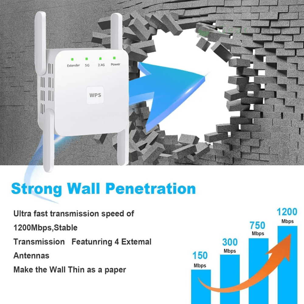 Avelena | WiFiBoost | Top WiFi Extender für schnellere, stärkere Verbindung