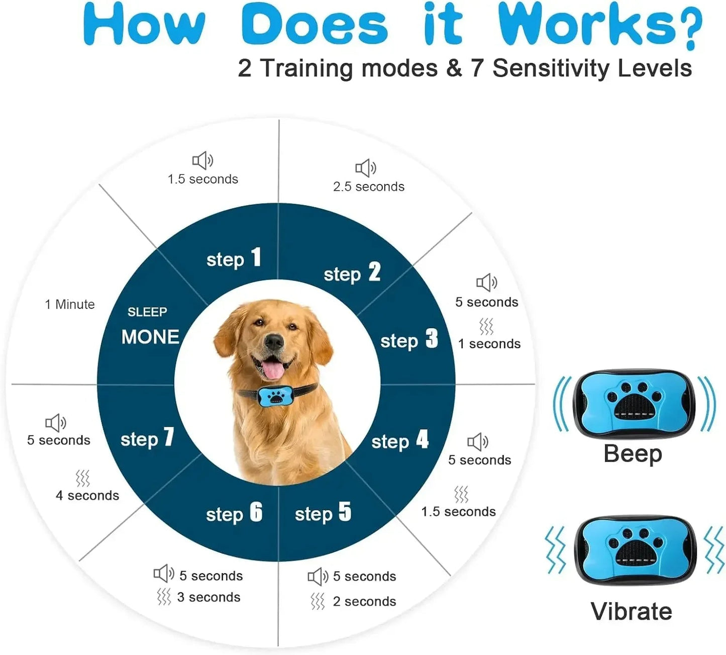 Avelena | Anti-Bell Hundehalsband – Stoppen Sie unerwünschtes Bellen mit dem BarkBuddy Vibrationstraining-Halsband für Hunde