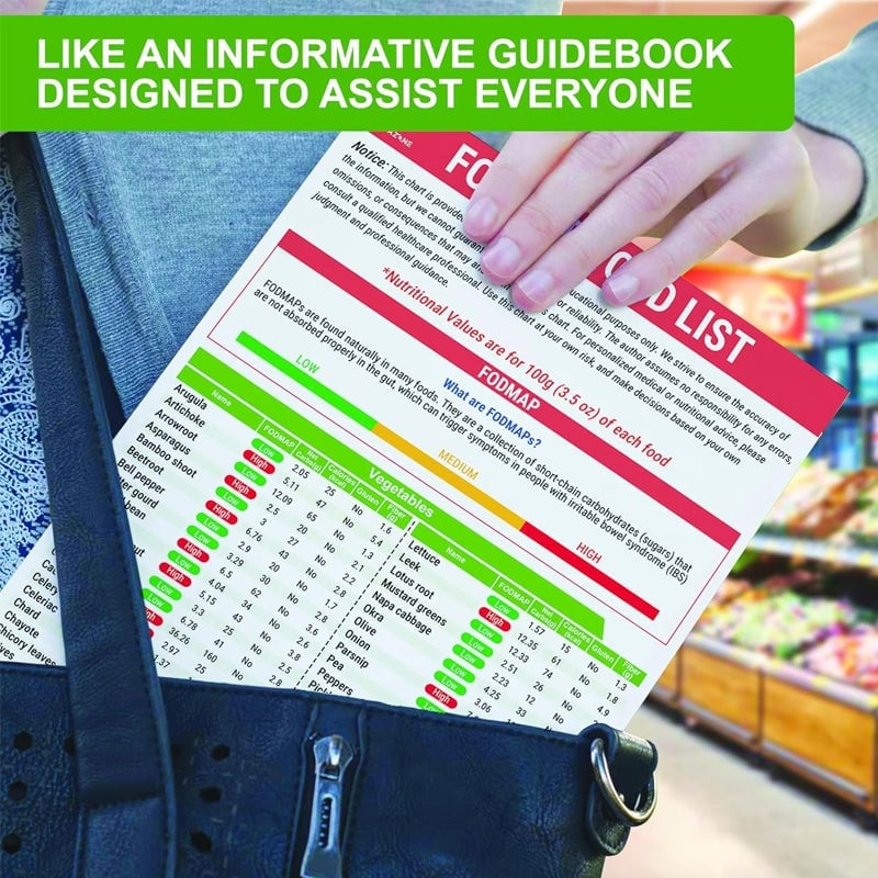 Avelena | Set aus 2 Fodmap-DiagrammenIBS-Symptomlindernde Lebensmittel-Liste