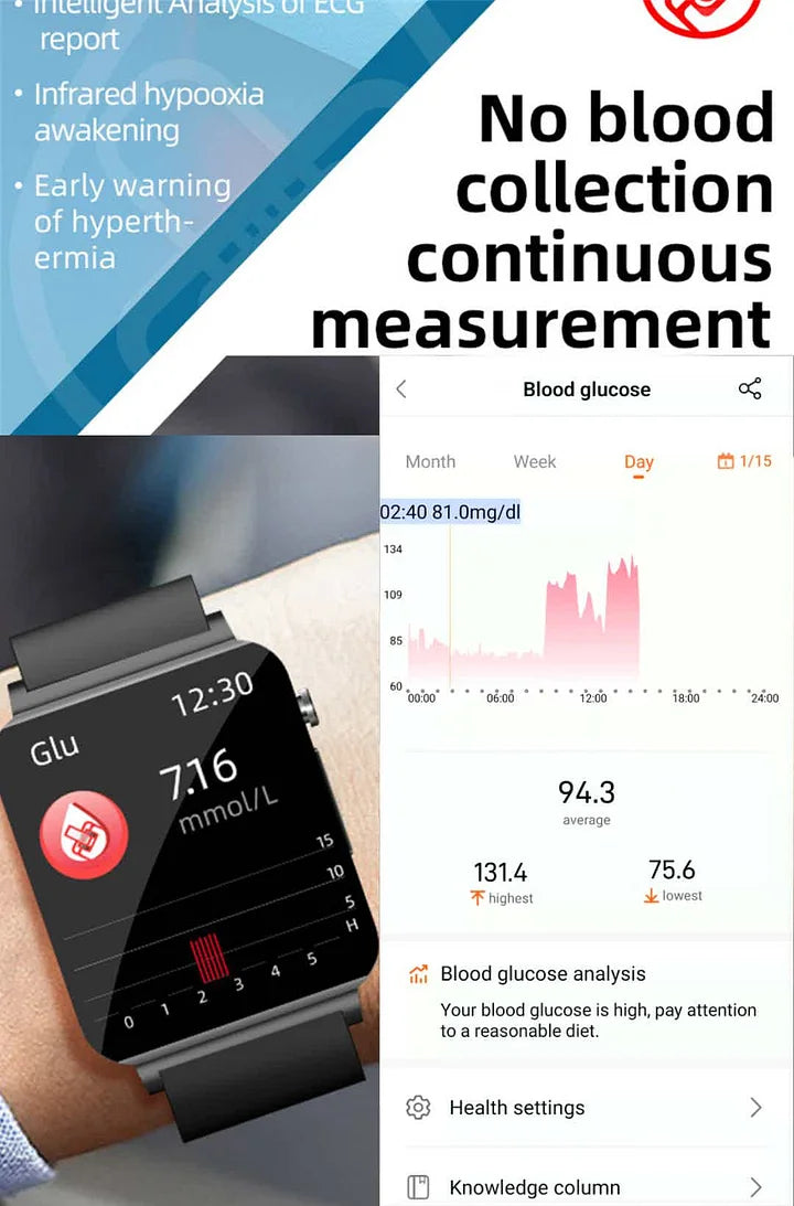 Avelena | SugaWatch | Nicht-invasive Smartwatch zur Glukoseüberwachung & Lasertotherapie