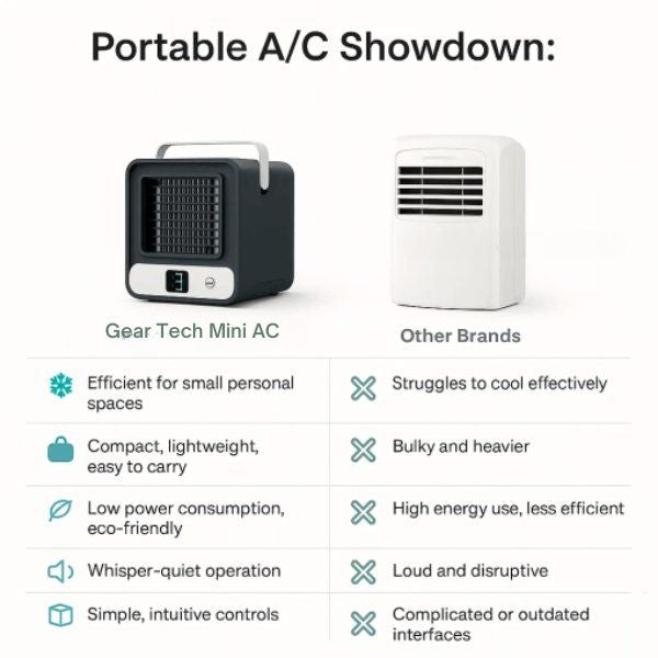 Avelena | Tragbare Mini-Klimaanlage | Ultra-portables Auto-Klimasystem, leises 4-Blatt-Design & ideal für Zuhause, Büro und Reisegebrauch