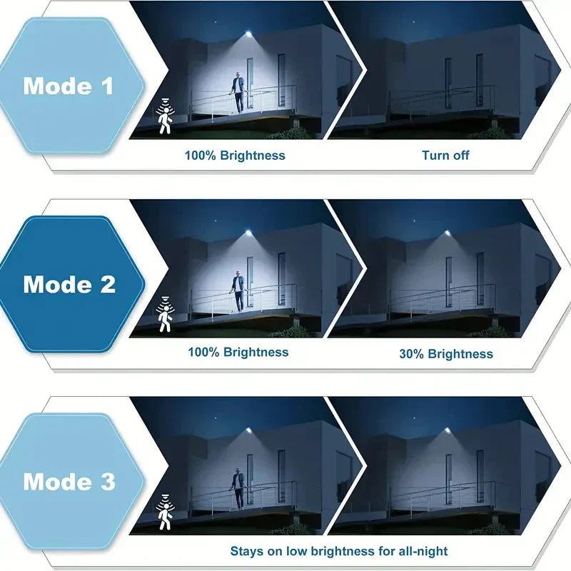 Avelena | 5000LM Solar Flutlicht Dämmerung bis Morgengrauen, Solarbetriebene Außenlichter mit Sicherheitsbewegungsmelder