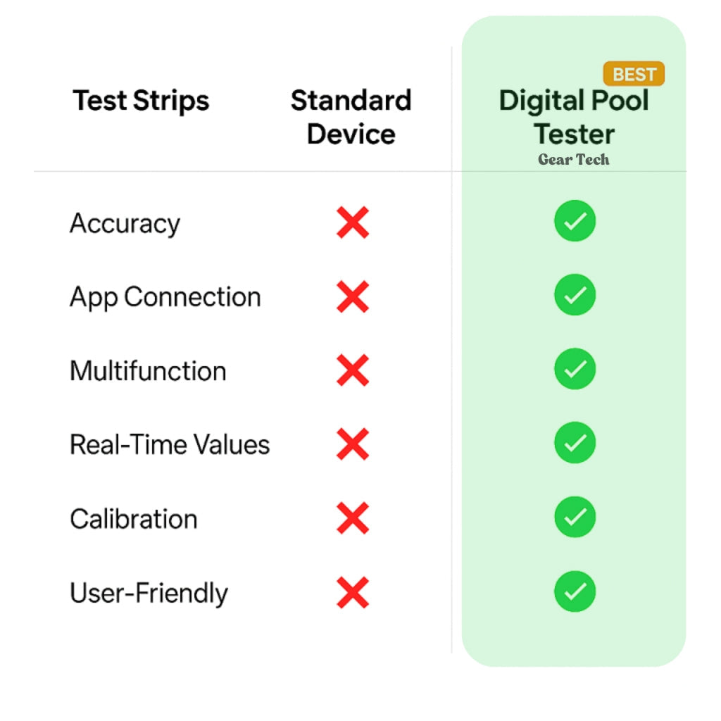 Avelena | Digitaler Pooltester – Messgerät für pH und Chlor zur einfachen pH-Messung im Poolwasser