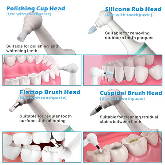 Avelena | Zahnbelagentferner | Elektrisches Dentalreinigungsgerät für effektive Mundhygiene zu Hause