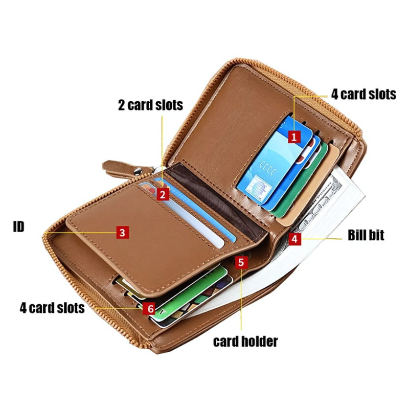 Avelena | WalletPro – Herren Echtes Leder RFID Diebstahlschutz Wallet