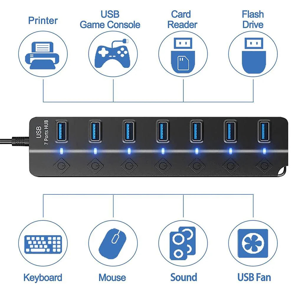 Avelena | 7-Port USB 3.0 Hub mit Netzschalter – PortMaster (1+1 KOSTENLOS)