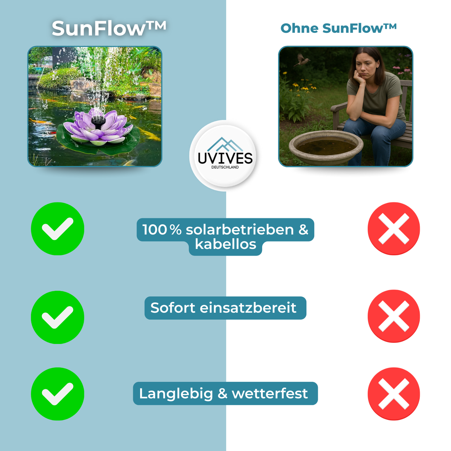 Avelena | SunFlow – Magischer Solarspringbrunnen für deinen Garten