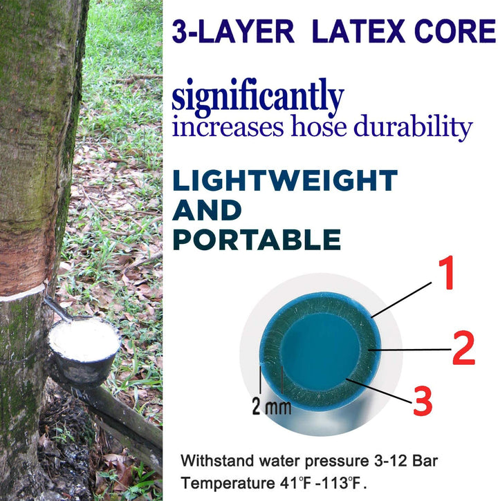 Avelena | AquaFlex Erweiterbarer Gartenschlauch – Leichter, flexibler, auslaufsicherer Wasserschlauch mit Messinganschlüssen