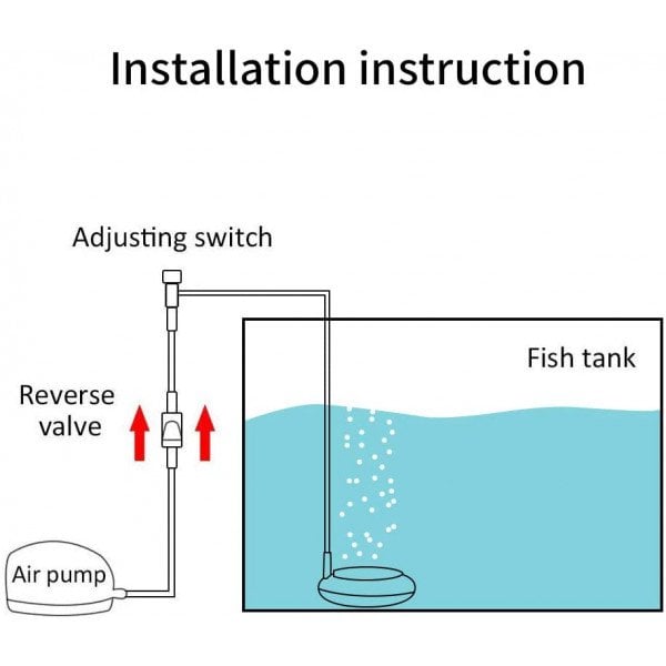 Avelena | AquaBreathe Nano – Flüsterleise Frischluft für dein Aquarium