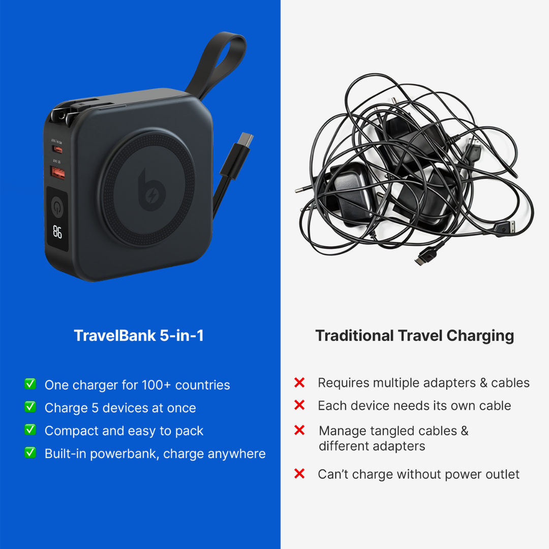 Avelena | TravelBank | Tragbares 5-in-1 Wandladegerät | Drahtloses Laden, Powerbank & Multi-Geräte-Laden