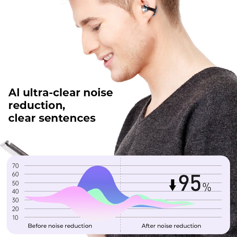 Avelena | AI Übersetzung Offene Ohr Clip Bluetooth Kopfhörer