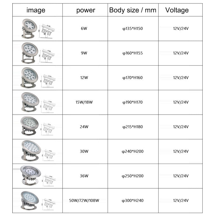 Avelena | 9W Quadrat Park Landschaft LED Unterwasserlicht Poollicht (Warmweißes Licht)