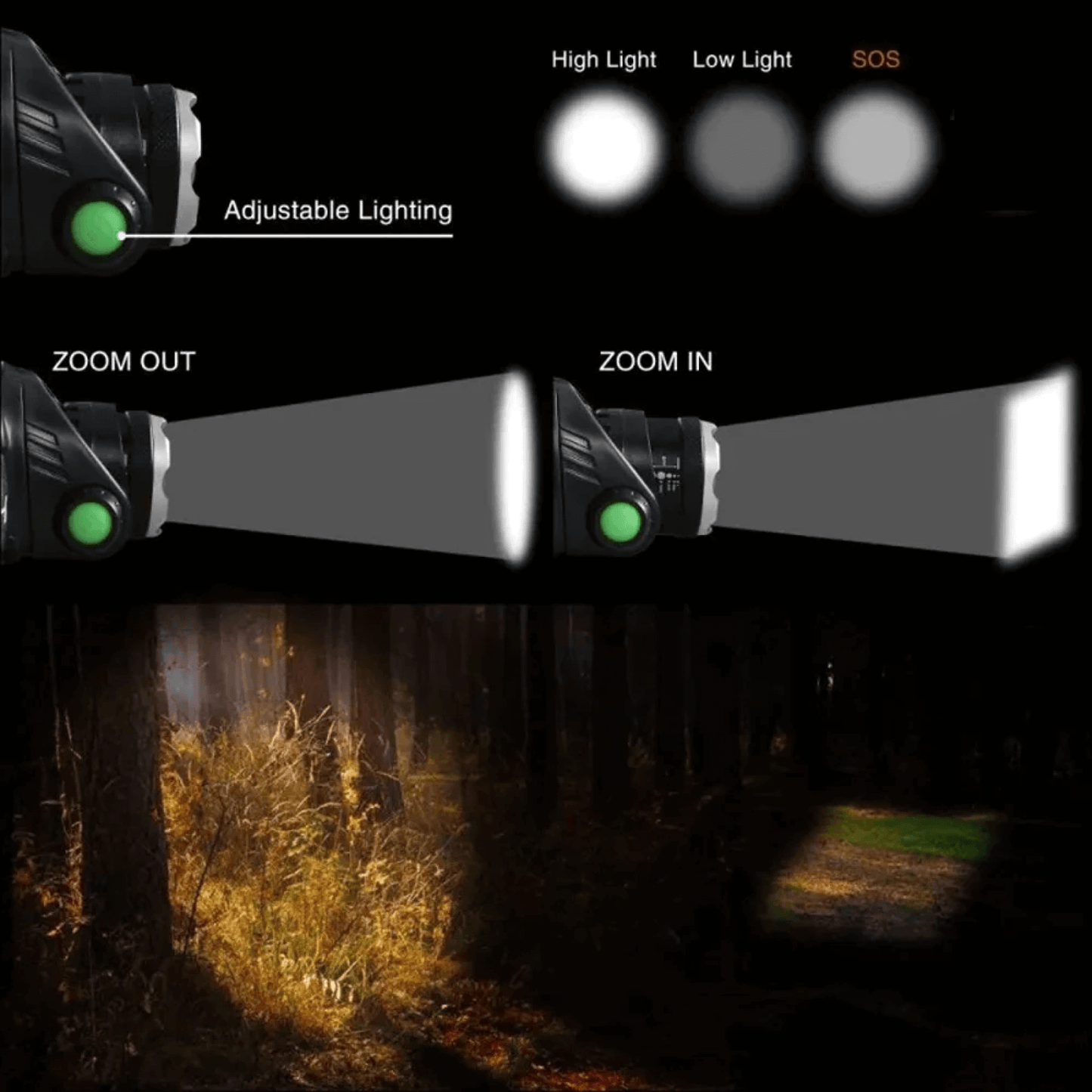 Avelena | Usb wiederaufladbare LED wasserdichte Stirnlampe