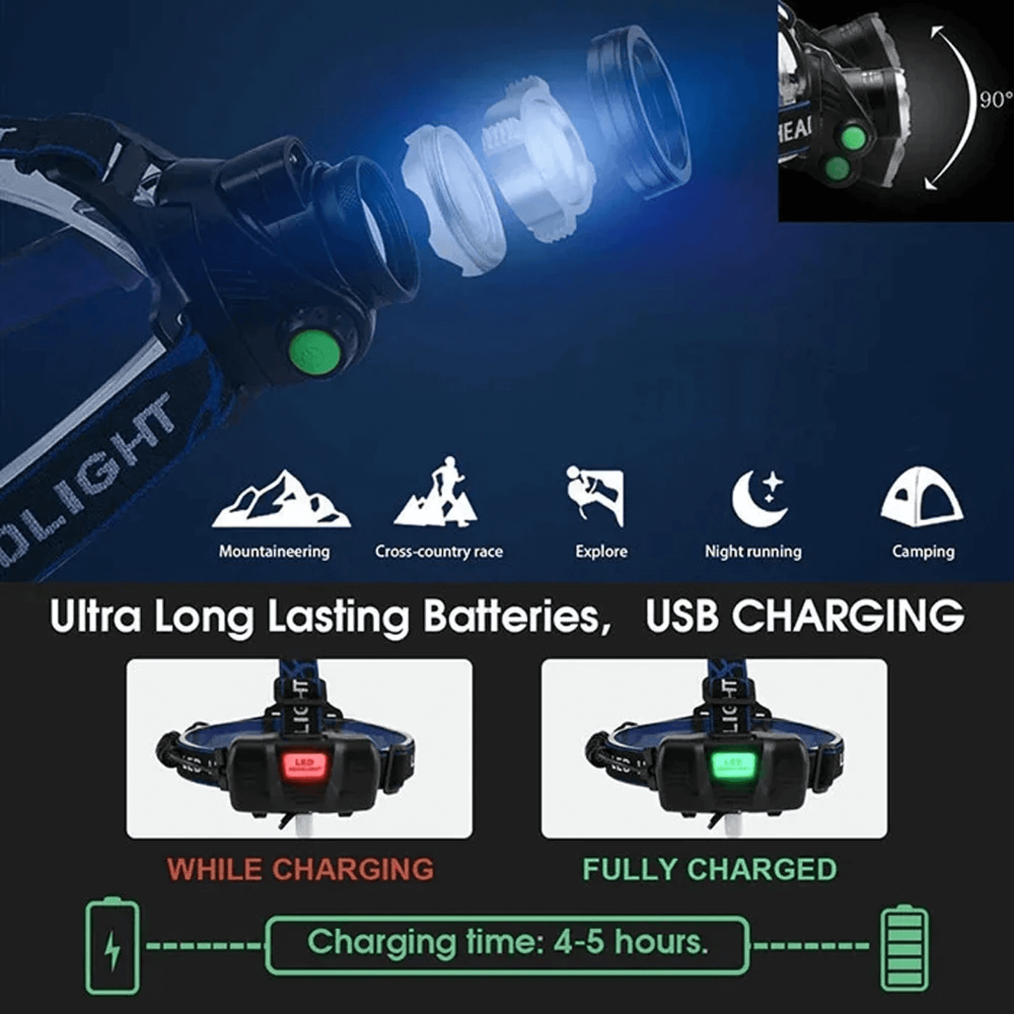 Avelena | Usb wiederaufladbare LED wasserdichte Stirnlampe