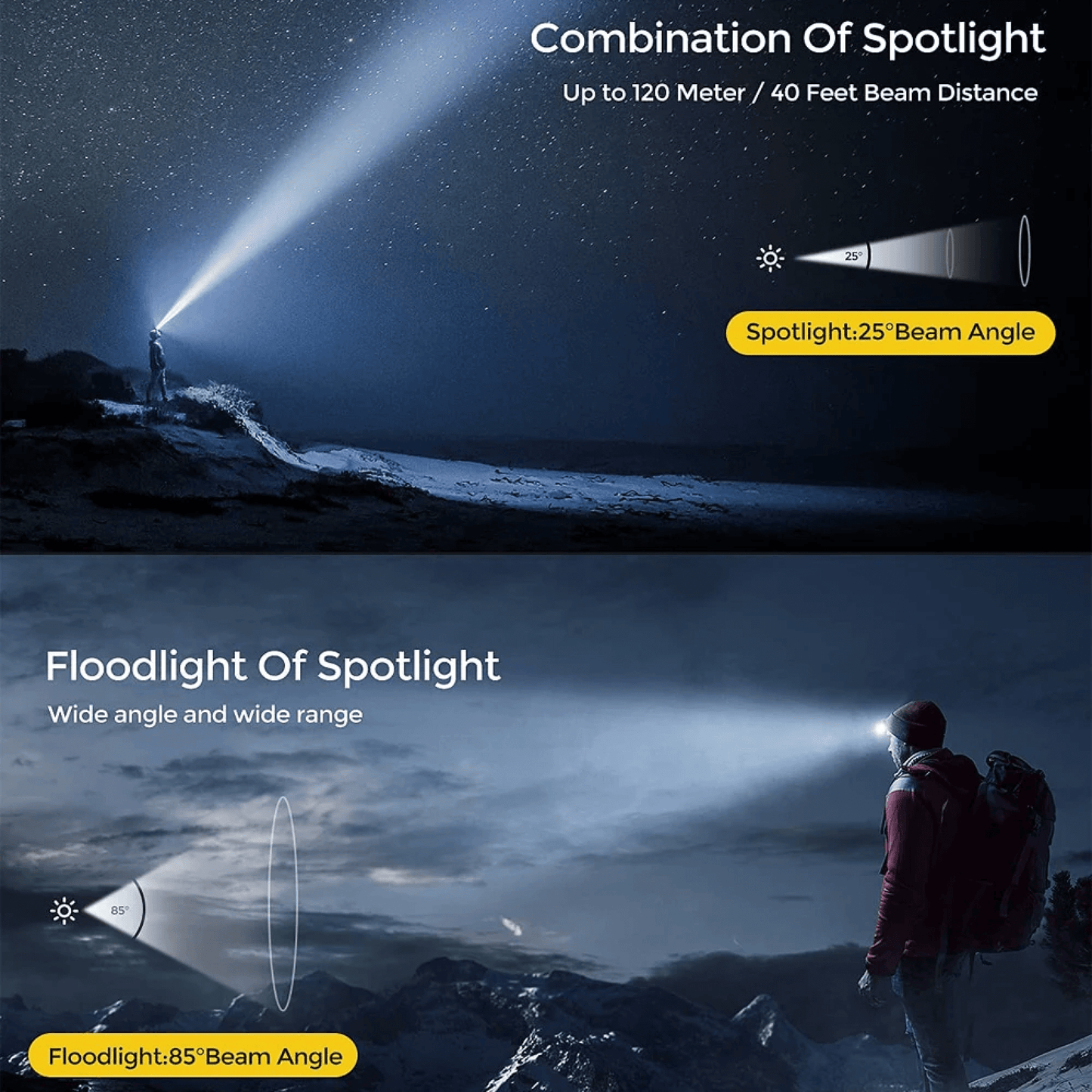 Avelena | Usb wiederaufladbare LED wasserdichte Stirnlampe
