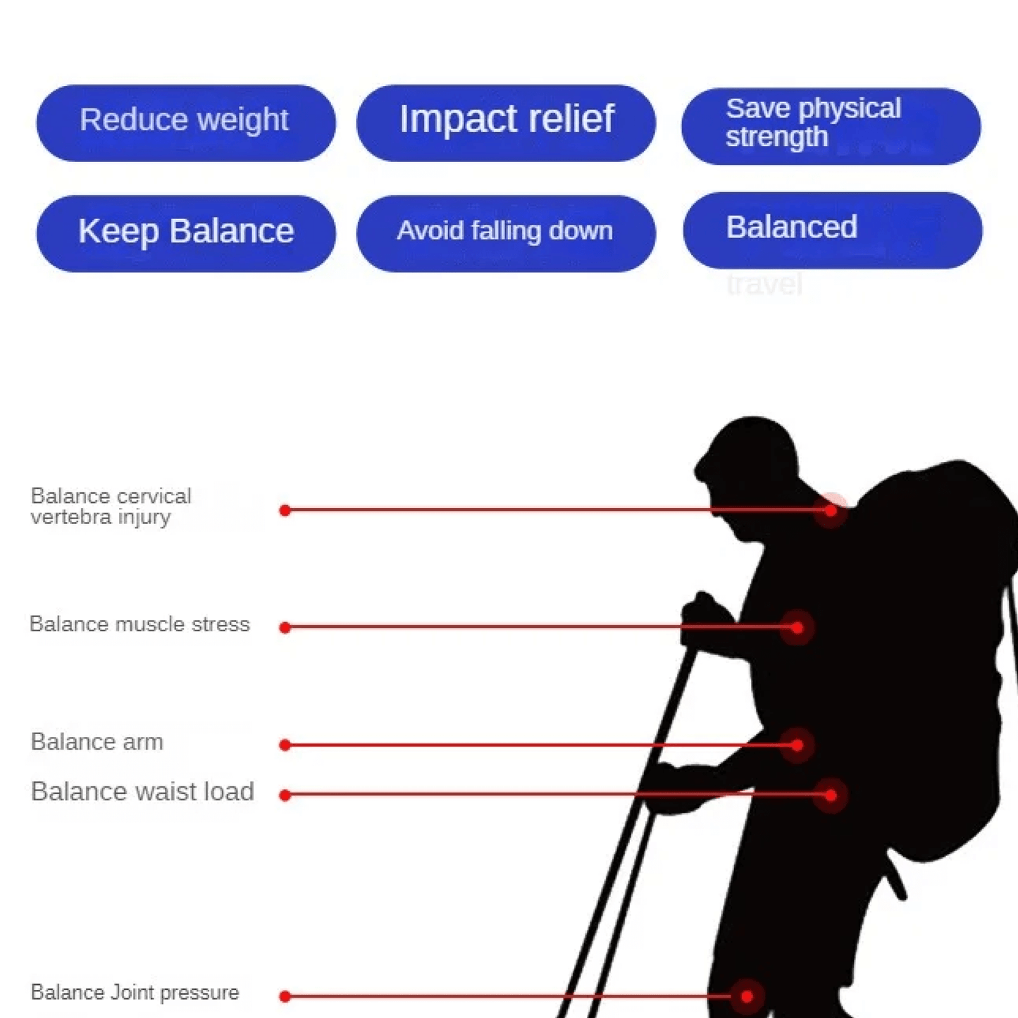 Avelena | Zusammenklappbare Nordic Walking Tracking Stöcke, am besten bewertet für Wanderstöcke
