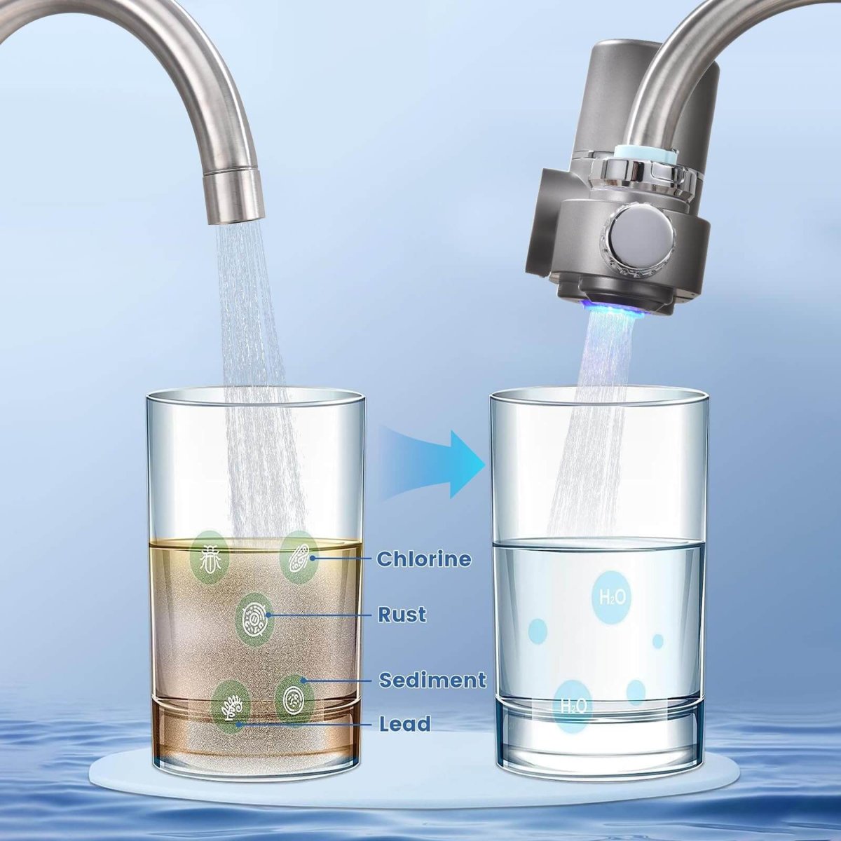 Avelena | Wasserfilter | Fortschrittlicher Wasserfilter für saubereres und gesünderes Trinkwasser