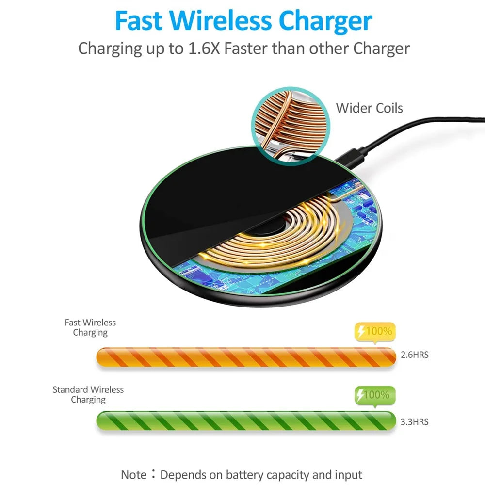 Avelena | 30W Schnelles kabelloses Ladepad | Premium USB C Ladekabel MagSafe Ladegerät für Apple iPhone, Samsung & Android - Fast Wireless Charging Pad