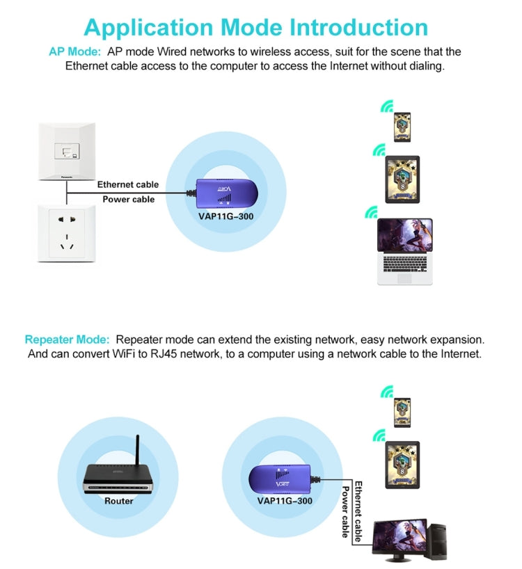 Avelena | VONETS VAP11G-300 Mini WiFi 300Mbps Brücke WiFi Repeater, Bester Partner von IP Gerät / IP Kamera / IP Drucker / XBOX / PS3 / IPTV / Skybox (Blau)