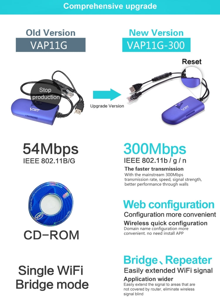 Avelena | VONETS VAP11G-300 Mini WiFi 300Mbps Brücke WiFi Repeater, Bester Partner von IP Gerät / IP Kamera / IP Drucker / XBOX / PS3 / IPTV / Skybox (Blau)
