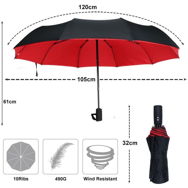 Avelena | RainPulse | Sturmregenschirm – Windbeständigkeit & Einhandbedienung