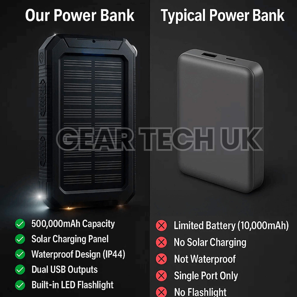 Avelena | Angel Powerbank 50000 mah wasserdichtes Solar-Ladegerät | Angelbatterie-Paket mit USB-C Schnellladung & LED-Licht