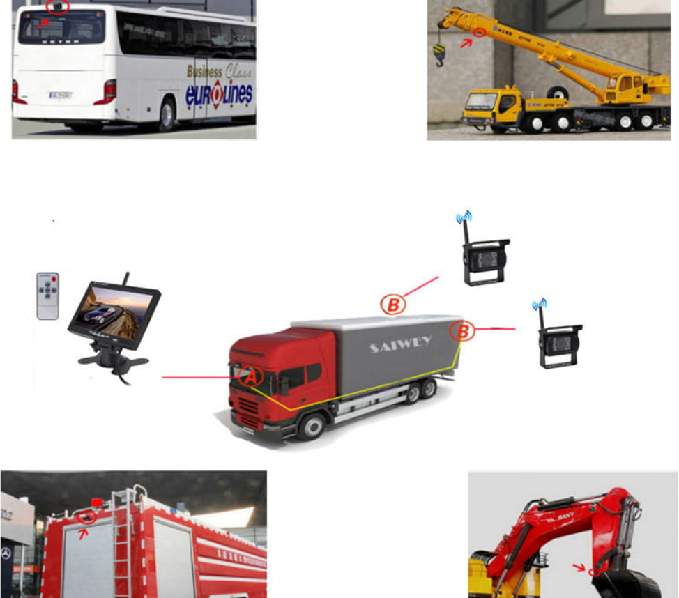 Avelena | Wohnmobil Anhänger Truck Drahtloses Rückfahrkamera-System mit 7" Bildschirm und Weitwinkelansicht