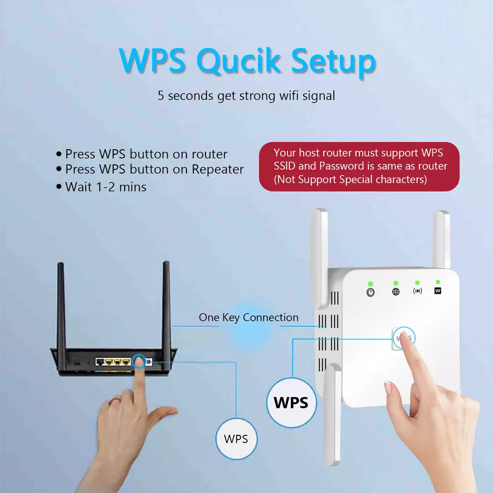 Avelena | SignalBoost | 5G WiFi Repeater mit 1200Mbps & 4 Antennen