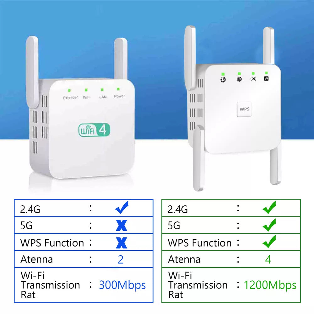 Avelena | SignalBoost | 5G WiFi Repeater mit 1200Mbps & 4 Antennen