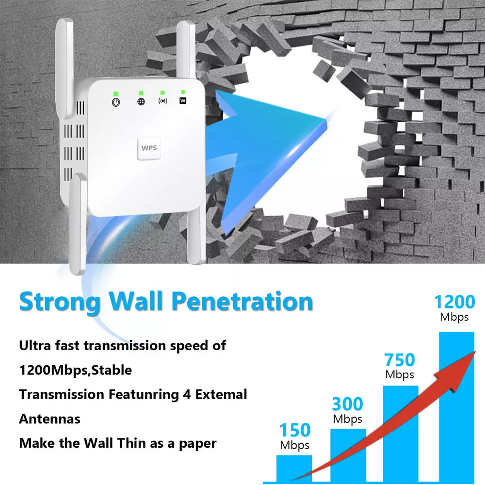 Avelena | SignalBoost | 5G WiFi Repeater mit 1200Mbps & 4 Antennen