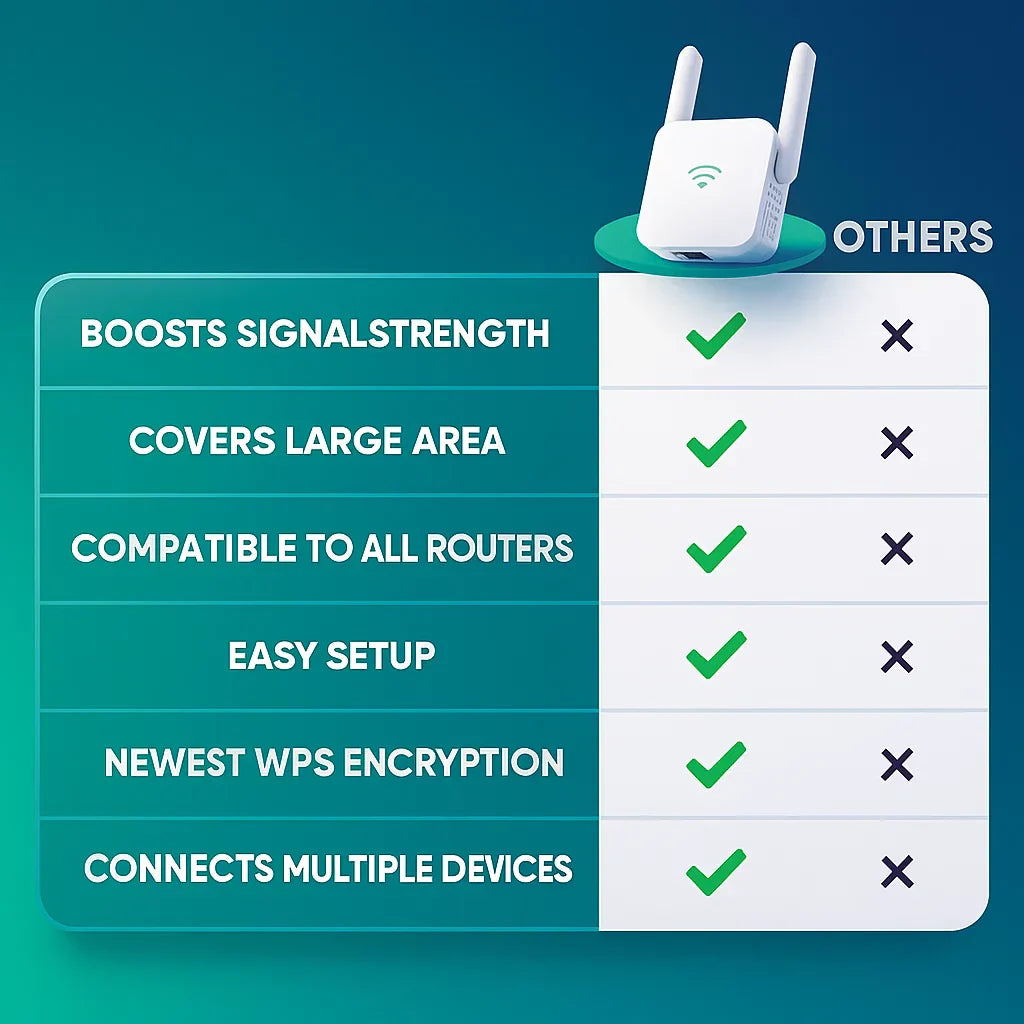 Avelena | WiFiBoost | Top WiFi Extender für schnellere, stärkere Verbindung