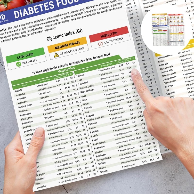 Avelena | Set aus 2 Fodmap-DiagrammenIBS-Symptomlindernde Lebensmittel-Liste