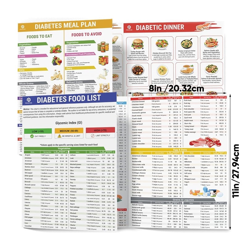 Avelena | Set aus 2 Fodmap-DiagrammenIBS-Symptomlindernde Lebensmittel-Liste