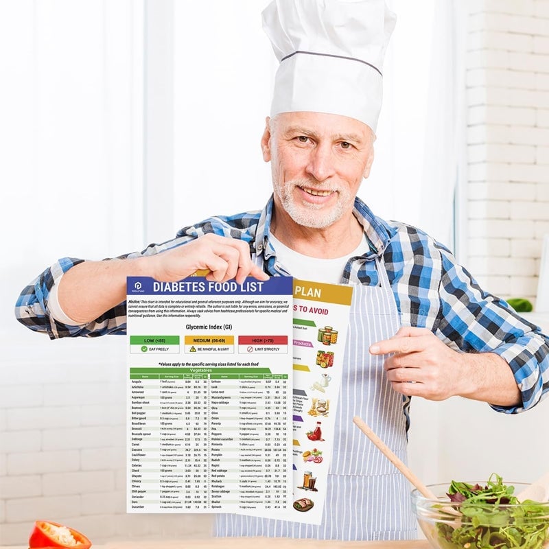 Avelena | Set aus 2 Fodmap-DiagrammenIBS-Symptomlindernde Lebensmittel-Liste
