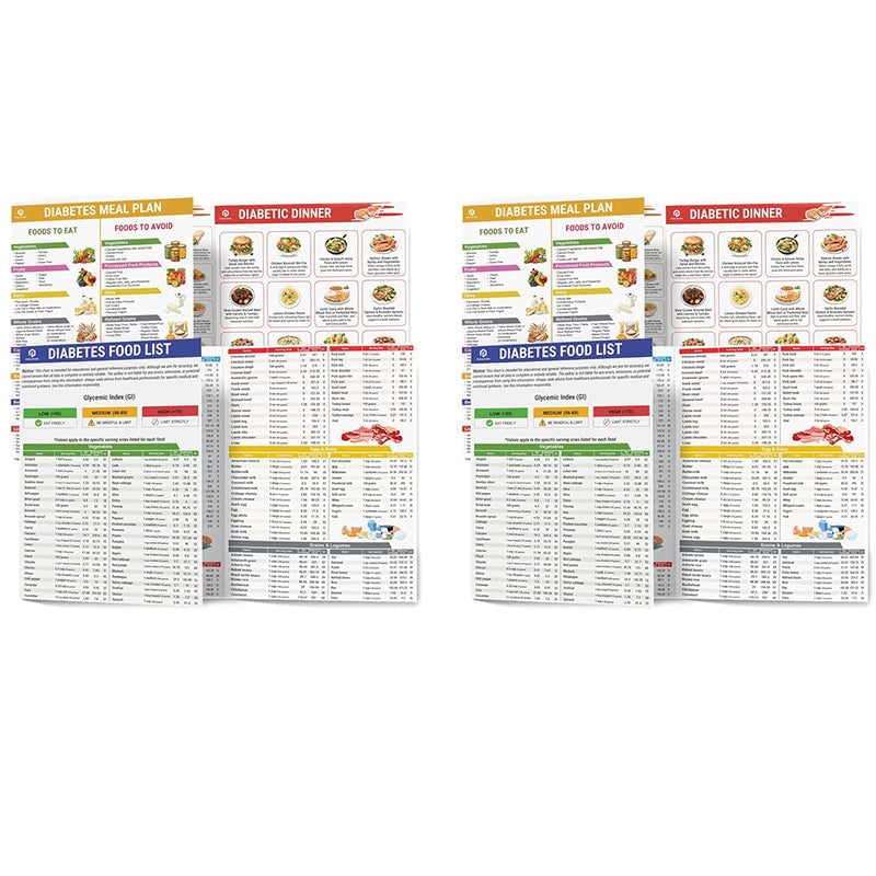 Avelena | Set aus 2 Fodmap-DiagrammenIBS-Symptomlindernde Lebensmittel-Liste