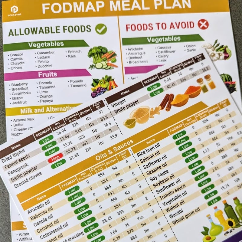 Avelena | Set aus 2 Fodmap-DiagrammenIBS-Symptomlindernde Lebensmittel-Liste