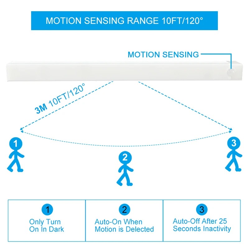 Avelena | Wireless LED Night Light | Motion Sensor, energy-efficient and ideal for kitchens, bedrooms, hallways, and cabinets