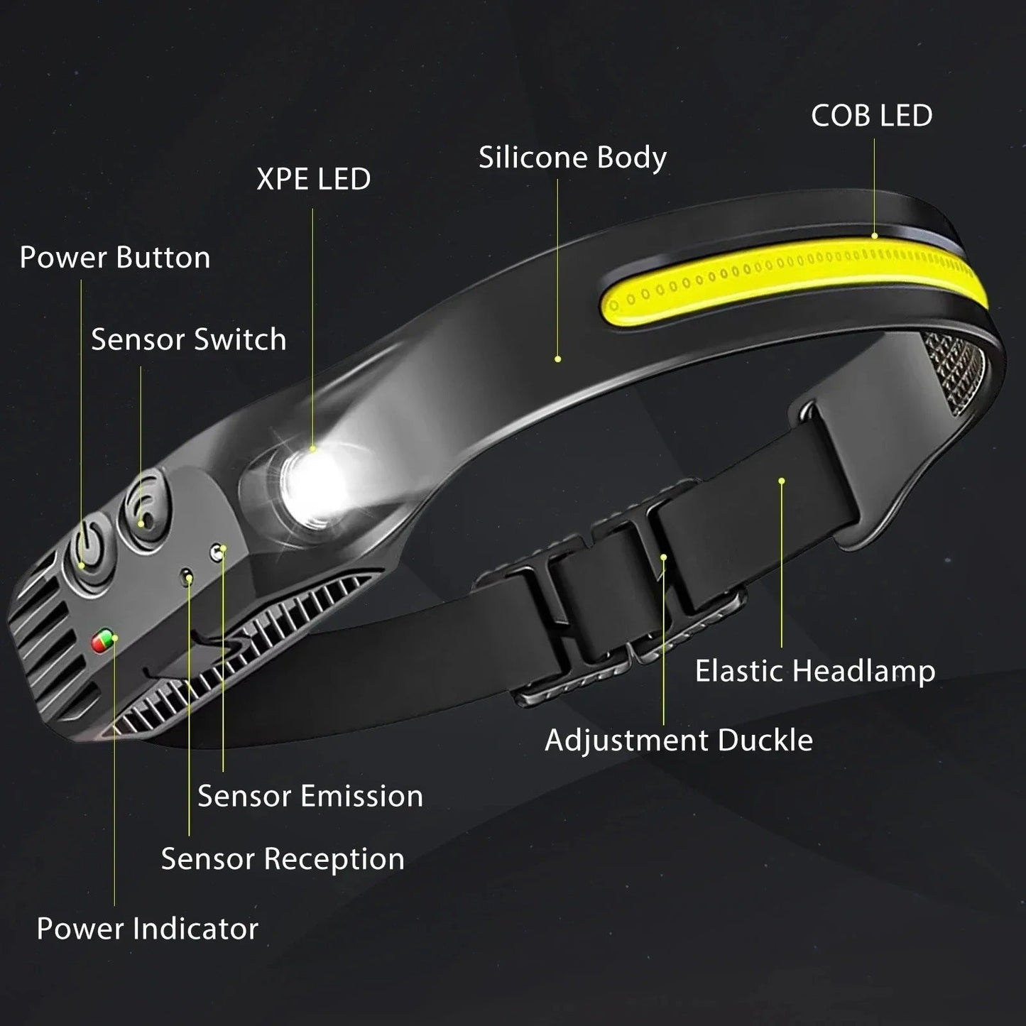 Avelena | Wiederaufladbare LED Stirnlampe zum Laufen, Radfahren und für Outdoor-Abenteuer