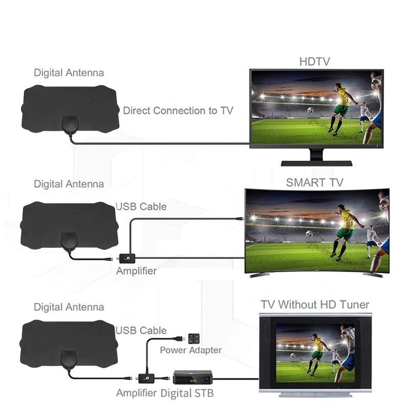 Avelena | SignalFree | Plug-&-Play TV-Antenne für scharfen Empfang
