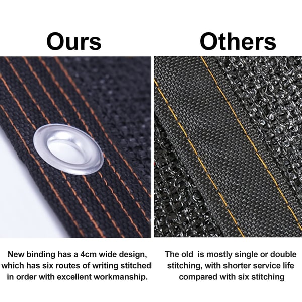 Avelena | Schattennetz für Balkon, Terrasse, Außenpool und Carport