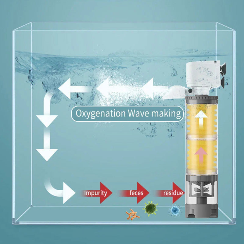 Avelena | Aquarium Leiser Elektrischer Filter