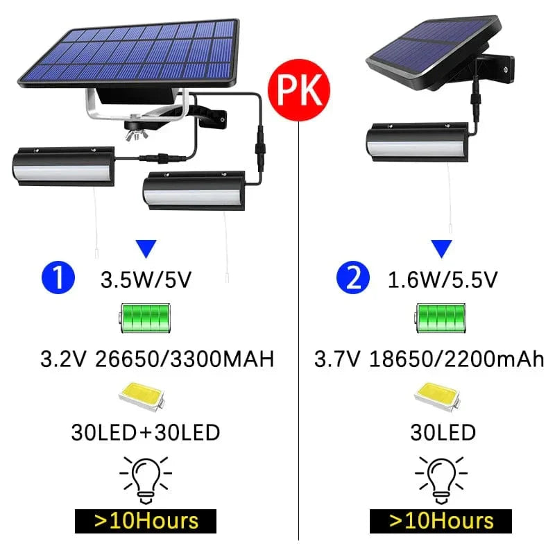 Avelena | Solar Pendelleuchte Außenleuchte | Dual- oder Einzelkopf, IP65 wasserdicht & ideal für Patios, Scheunen und Innenräume