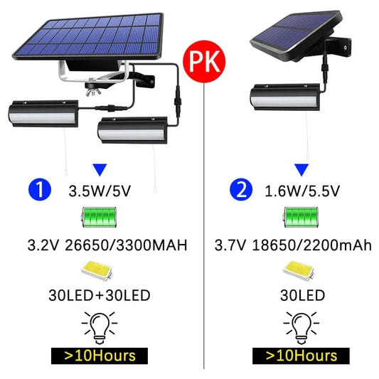 Avelena | Solar Pendelleuchte Außenleuchte | Dual- oder Einzelkopf, IP65 wasserdicht & ideal für Patios, Scheunen und Innenräume