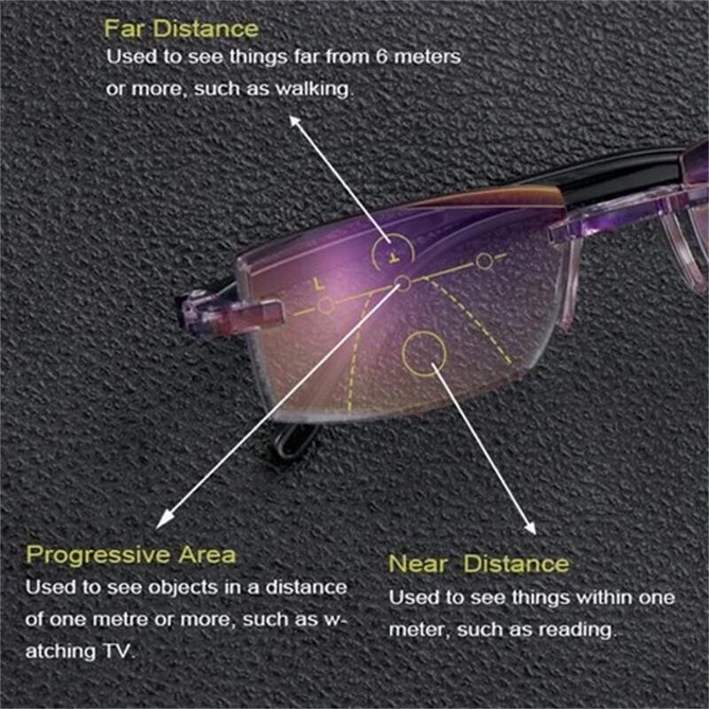 Avelena | VisionGuard Multifokale Blaulichtfilter-Brille