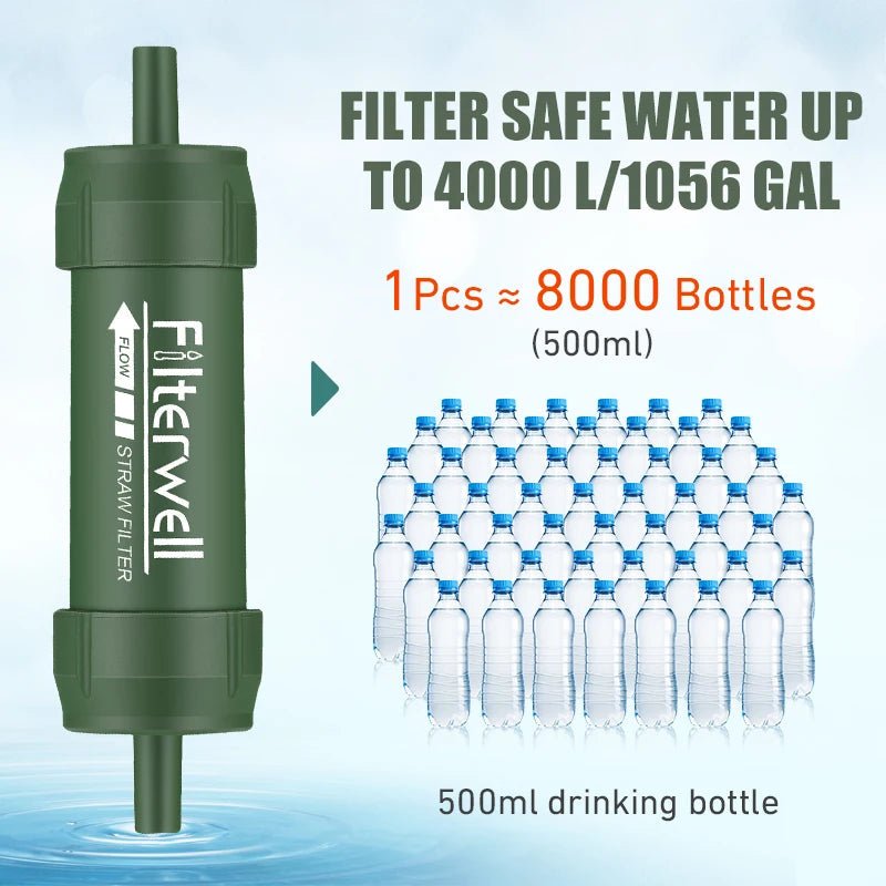 Avelena | Westtune – Tragbarer Mini-Wasserfilter-Strohhalm für sauberes Trinken im Freien